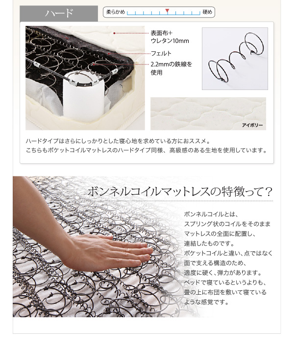 ボンネルコイルマットレスの特徴