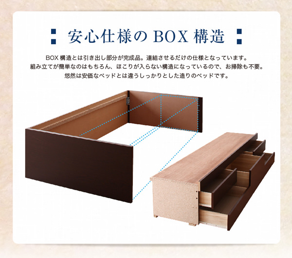 BOX構造