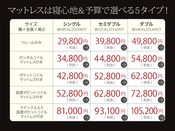 マットレスは寝心地&予算で選べる5タイプ!