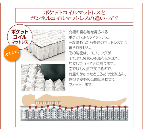 ポケットコイルマットレスとボンネルコイルマットレスの違いって?