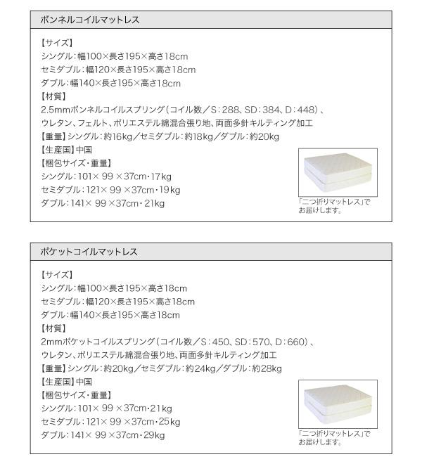 ボンネル、ポケットコイルマットレス詳細
