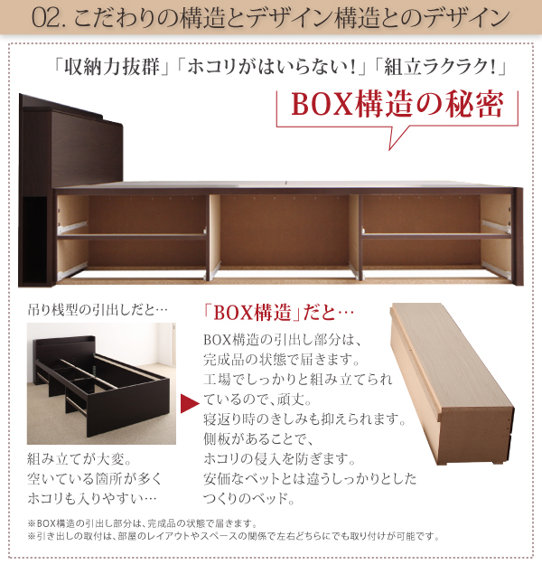こだわりのBOX構造
