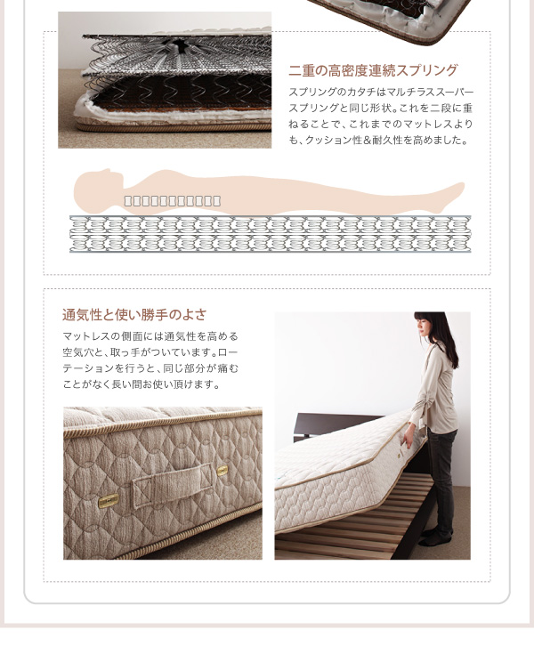 二重の高密度連続スプリング