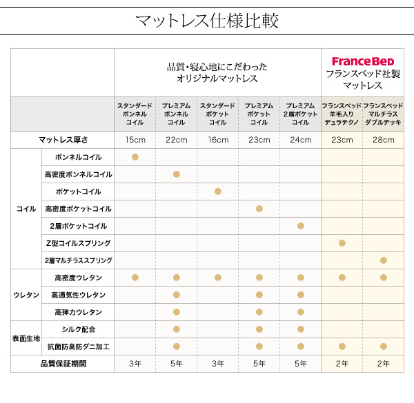 マットレス仕様比較