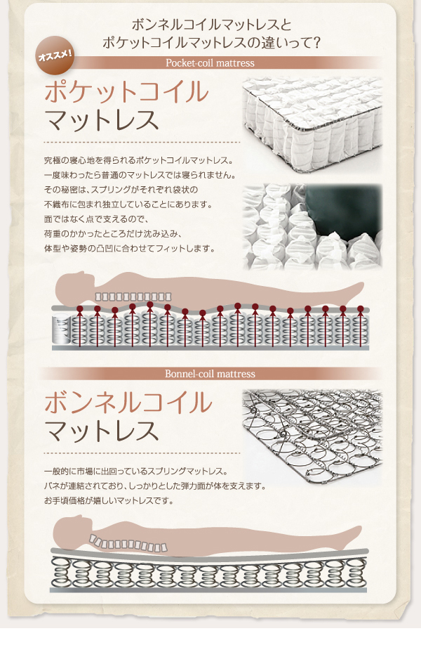 ポケットコイルとボンネルコイルの違いって?