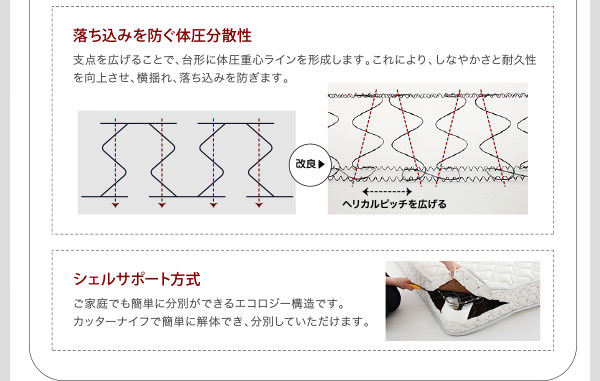 落ち込みを防ぐ体圧分散性