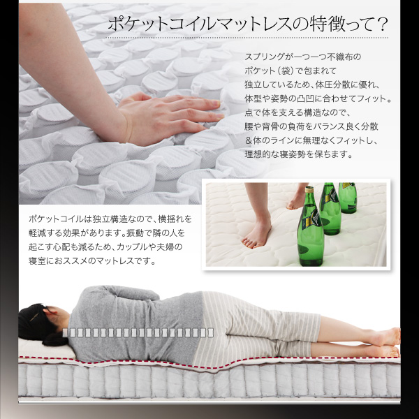 ポケットコイルマットレスの特徴