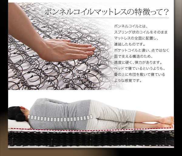 ボンネルコイルマットレスの特徴