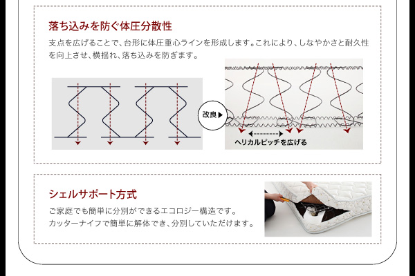 落ち込みを防ぐ体圧分散性