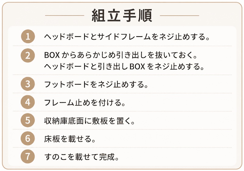 組み立て手順