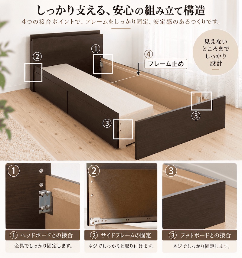 組み立て手順