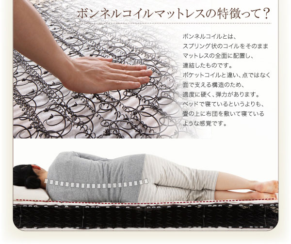 ボンネルコイルマットレスの特徴