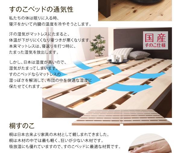 すのこベッドの通気性