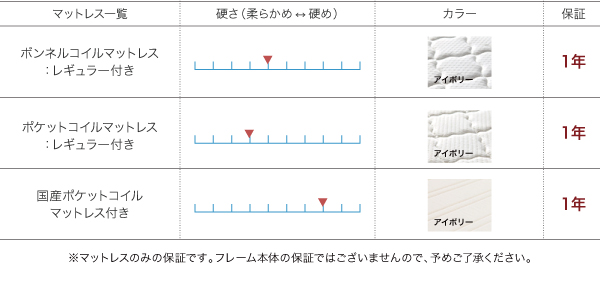 マットレス別の硬さとカラー