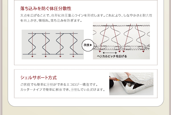 落ち込みを防ぐ体圧分散性