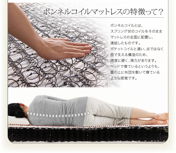 ボンネルコイルマットレスの特徴