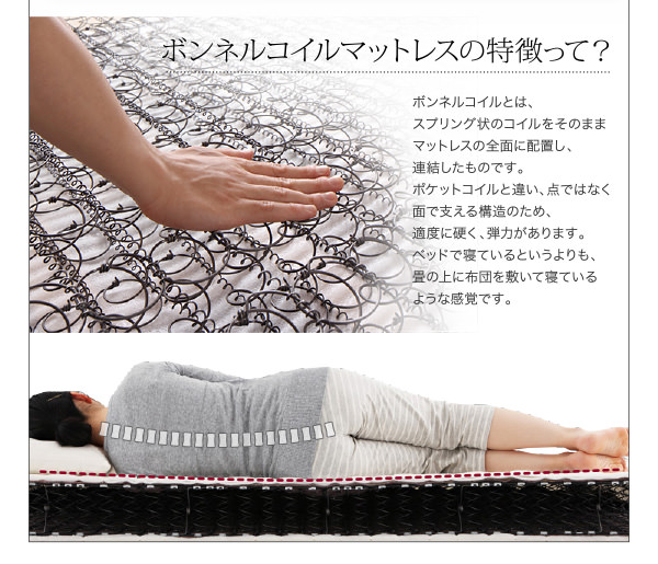 ボンネルコイルマットレスの特徴