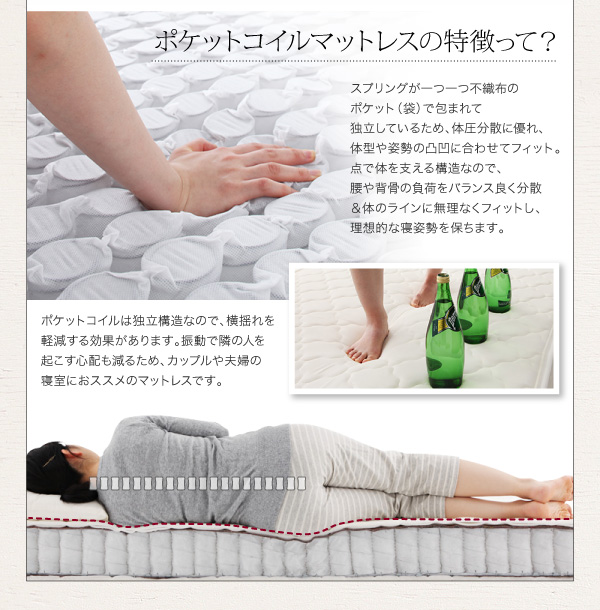 ポケットコイルマットレスの特徴