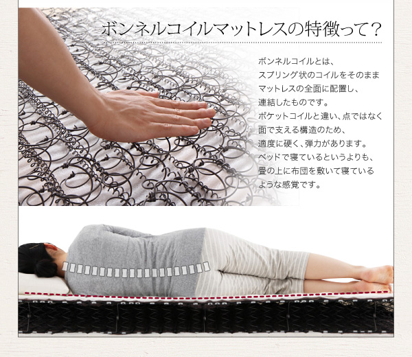 ボンネルコイルマットレスの特徴