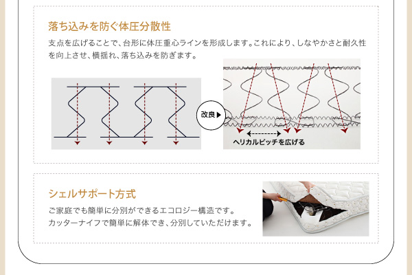 落ち込みを防ぐ体圧分散性