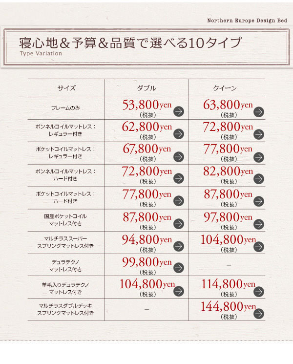 タイプ別価格