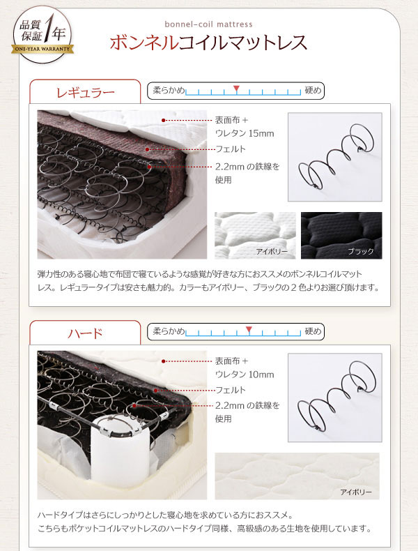 ボンネルコイルマットレス