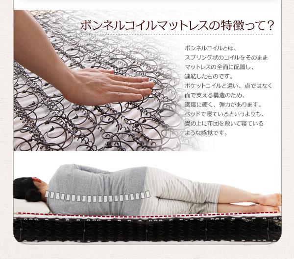 ボンネルコイルマットレスの特徴