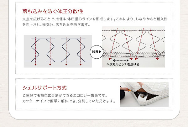落ち込みを防ぐ体圧分散性