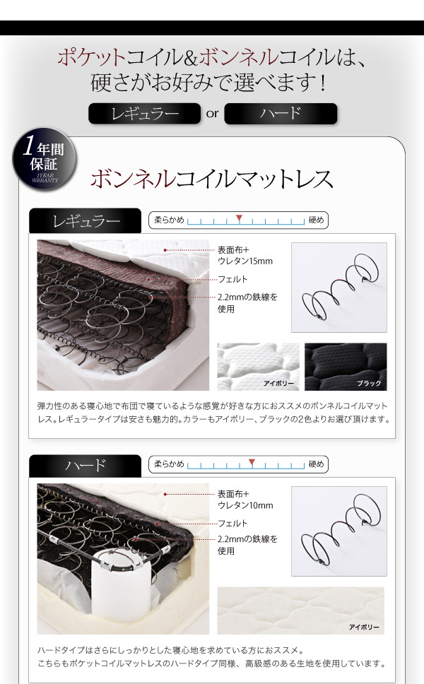 ボンネルコイルマットレス