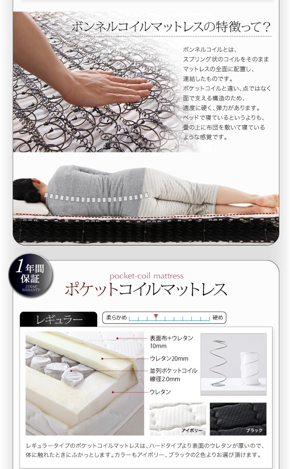 ボンネルコイルマットレスの特徴