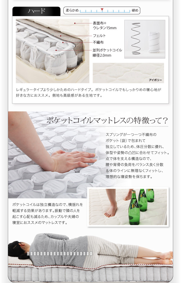 ポケットコイルマットレスの特徴