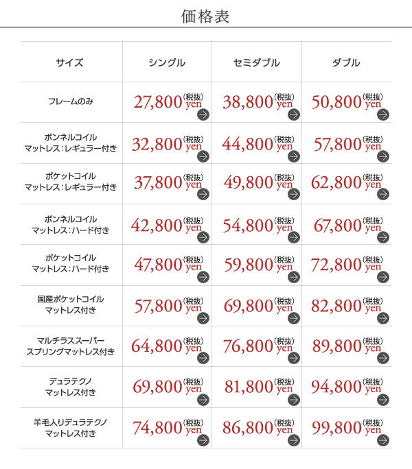 タイプ別価格