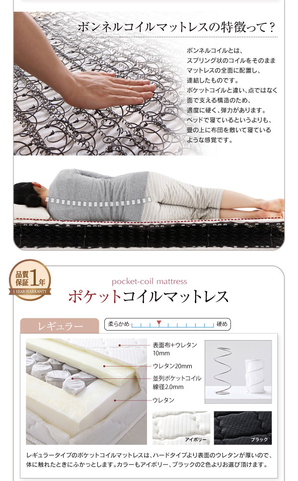 ボンネルコイルマットレスの特徴