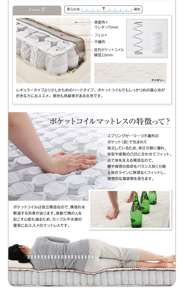ポケットコイルマットレスの特徴