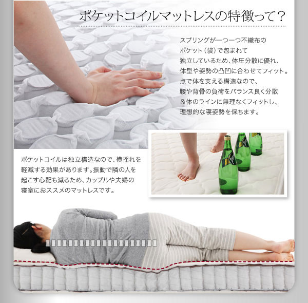 ポケットコイルマットレスの特徴