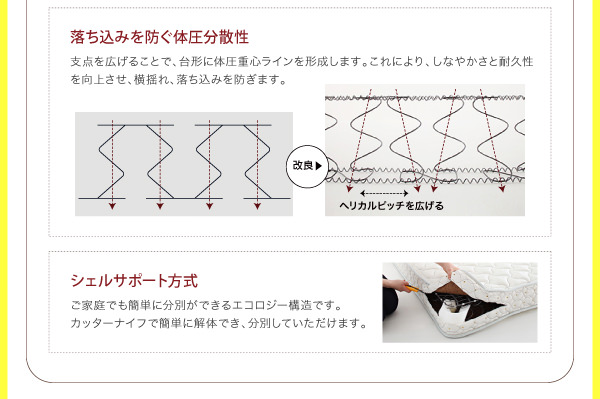 落ち込みを防ぐ体圧分散性