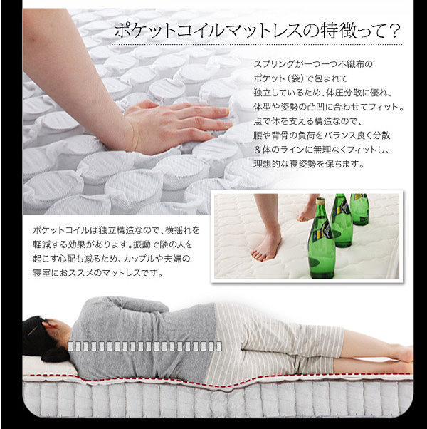ポケットコイルマットレスの特徴