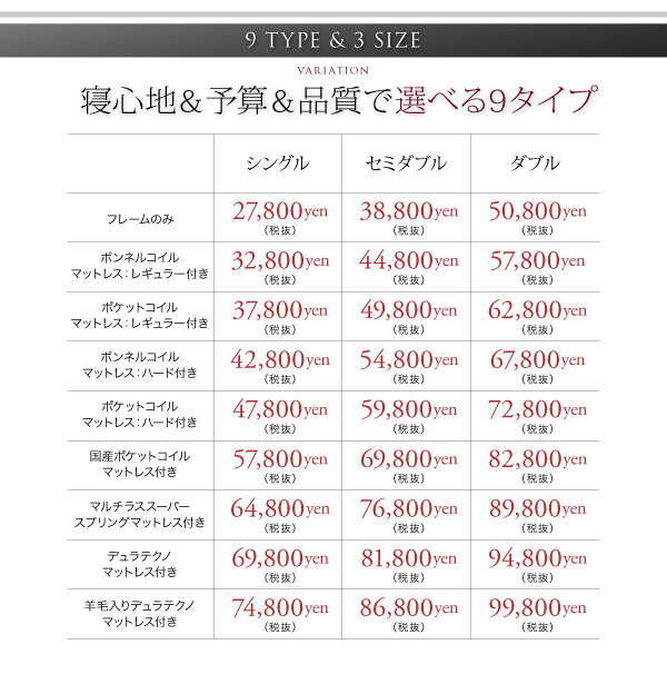 タイプ別価格