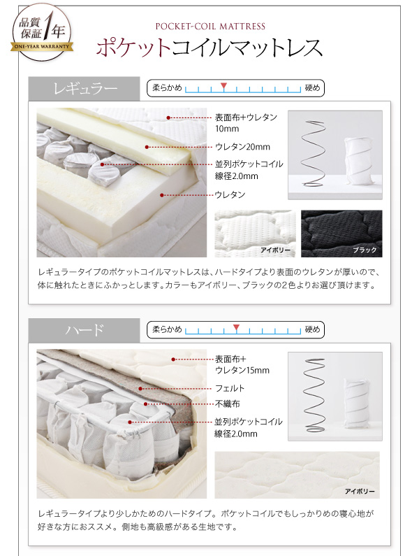 ポケットコイルマットレス