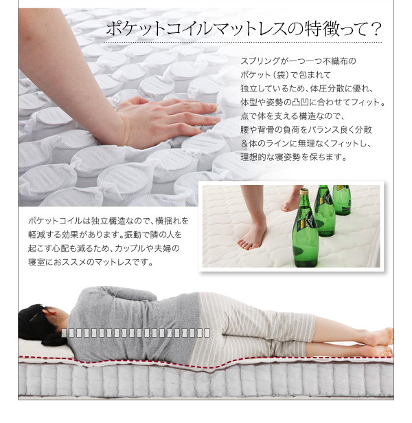 ポケットコイルマットレスの特徴