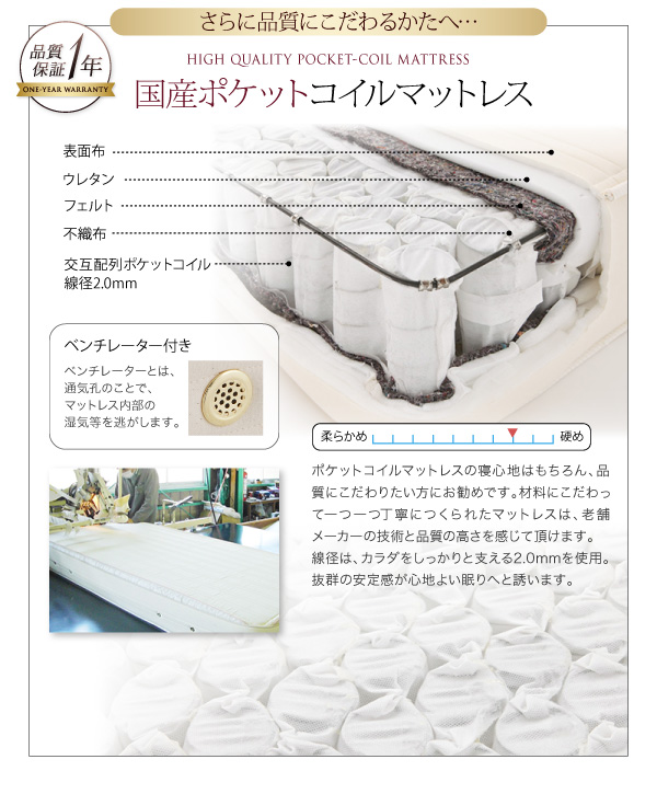国産ポケットコイルマットレス