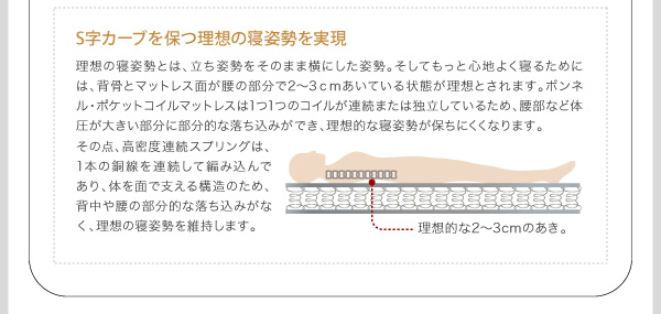 S字カーブの理想の寝姿勢