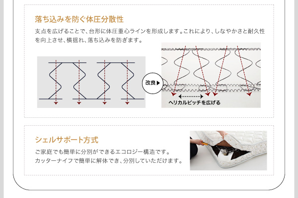 落ち込みを防ぐ体圧分散性