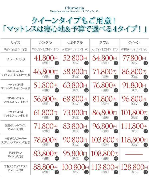 マットレスは寝心地&予算で選べる4タイプ