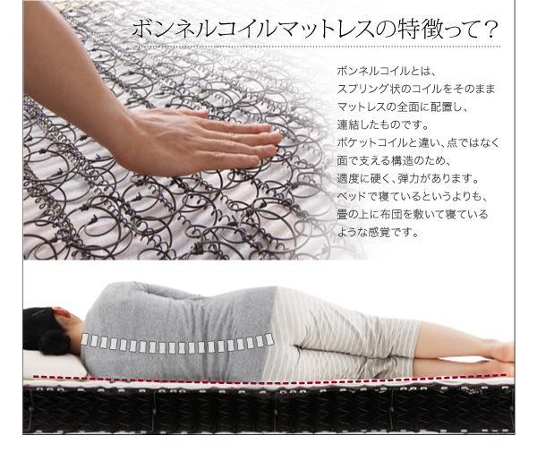 ボンネルコイルマットレスの特徴