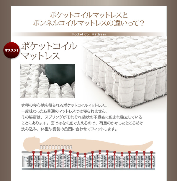 ポケットコイルとボンネルコイルの違いって?