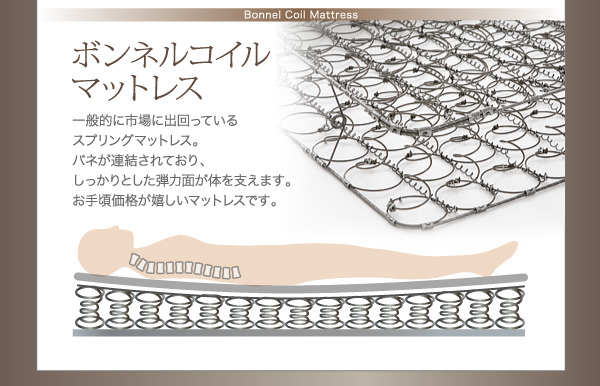 ボンネルコイルマットレス
